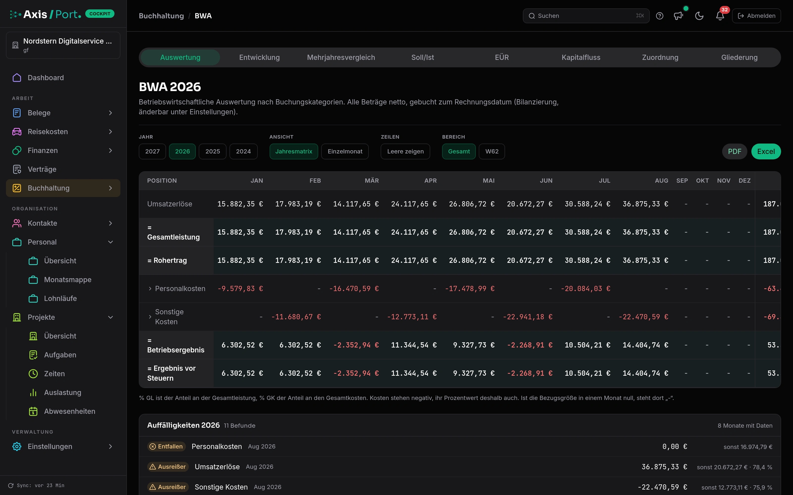 BWA view in AxisCockpit with fictitious accounting data