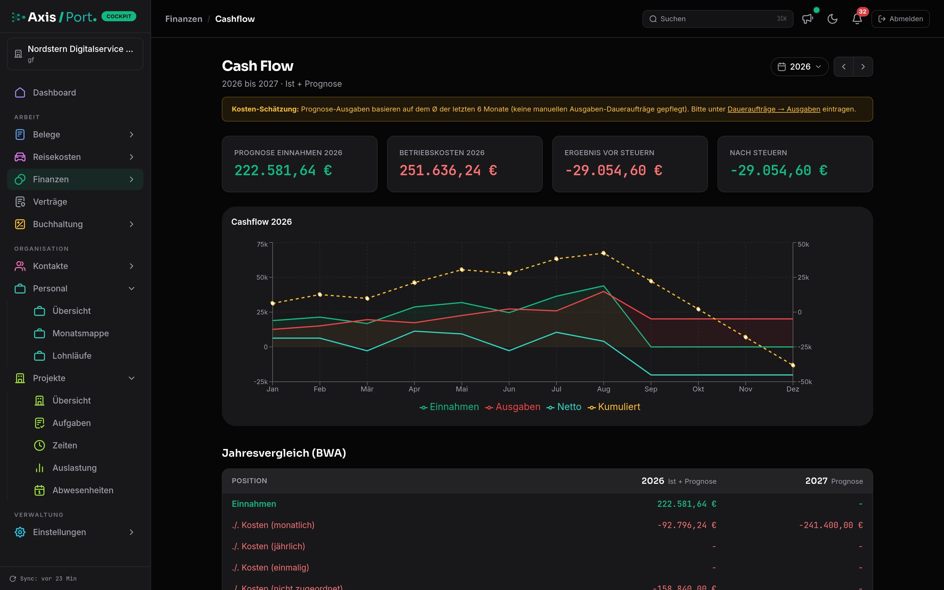 Cash flow planning in AxisCockpit with fictitious financial data
